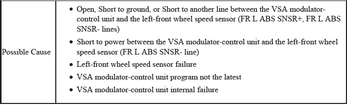 VSA System - Diagnostics